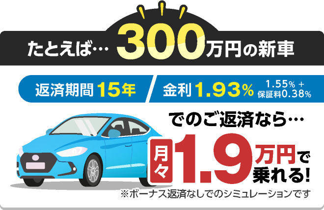 たとえば・・・300万円の新車